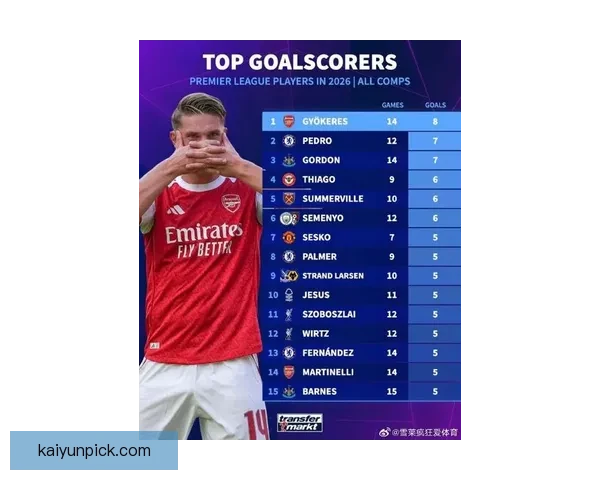 2026世界杯射手榜最新盘点各队锋线球员进球情况分析