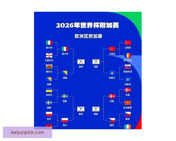 2026世界杯夺冠热门赔率深度解析与赛前趋势预测