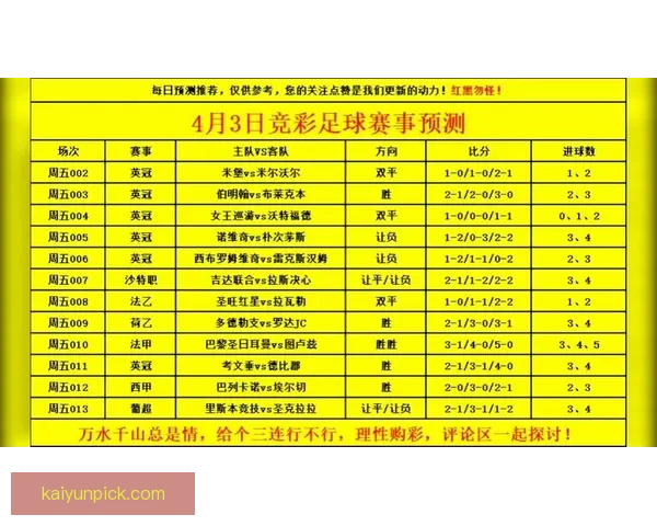 世界杯足球竞猜官网最新动态 足球迷必看赛事分析与投注攻略