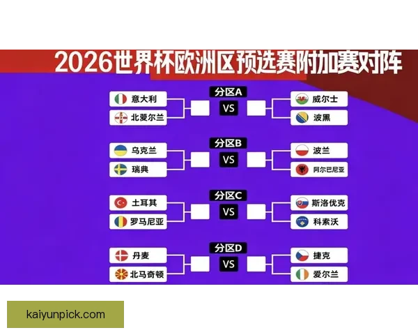 世界杯足球竞猜官网最新资讯预测分析全面解析赛事走势