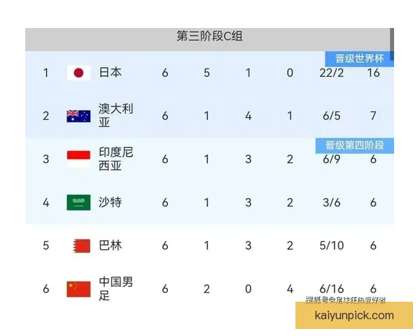 2026世界杯夺冠热门赔率深度解析与赛前趋势预测