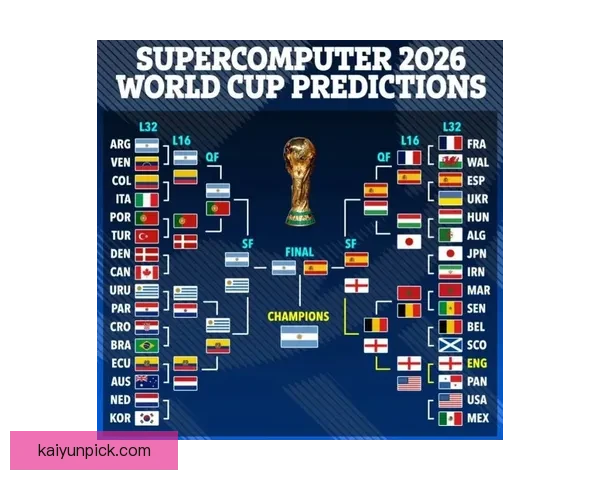 2026世界杯夺冠热门赔率深度解析与赛前趋势预测