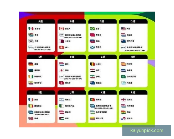 2026世界杯夺冠热门赔率深度解析与赛前趋势预测