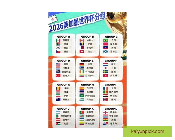 2026世界杯夺冠热门赔率深度解析与赛前趋势预测