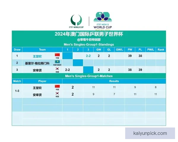 世界杯竞猜策略分析：如何精准预测赛事胜负与赛果趋势