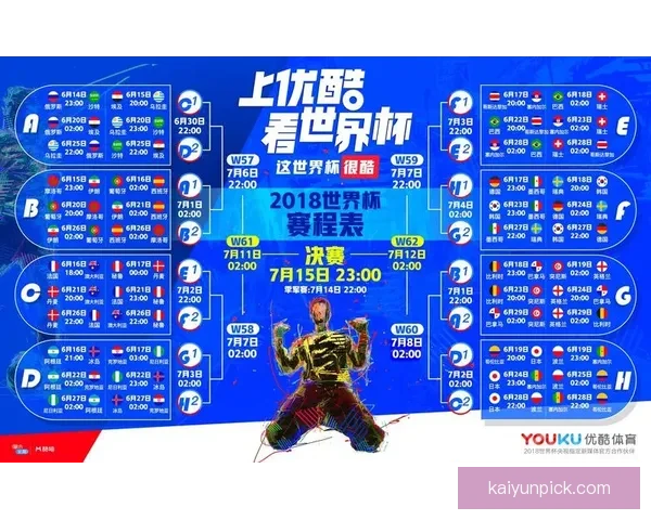世界杯竞猜策略分析：如何精准预测赛事胜负与赛果趋势