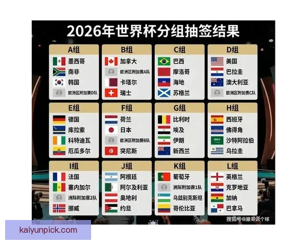 2026世界杯竞猜预测：分析热门球队实力与赛程走势