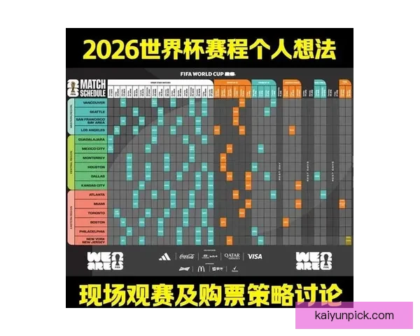 2026世界杯竞猜策略全攻略 提前掌握最佳投注技巧与热门球队分析
