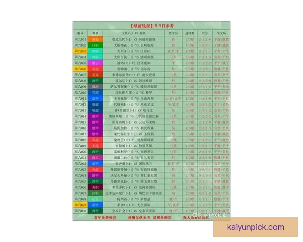世界杯竞猜盘口预测分析 提前揭秘最热赛事投注趋势与技巧